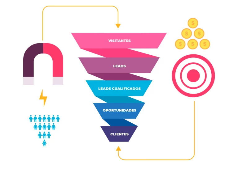 Automatización de embudos de conversión con herramientas de CRM: La clave para mejorar la eficiencia comercial, MoodWebs, marketing digital, redes sociales, ventas, posicionamiento web, posicionamiento SEO, SEO, CRM