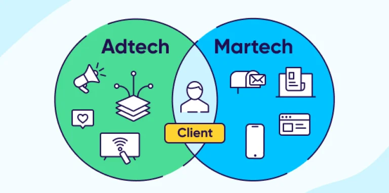 La fusión de MarTech y AdTech: Construcción de un stack unificado, IA, SEO, posicionamiento web, posicionamiento SEO, redes sociales, marketing digital, MoodWebs, MarTech, AdTech