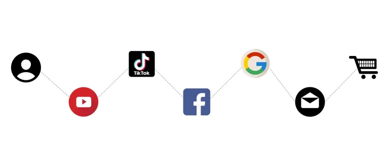 MoodWebs Social Commerce Attribution: SEO marketing digital redes sociales 2026